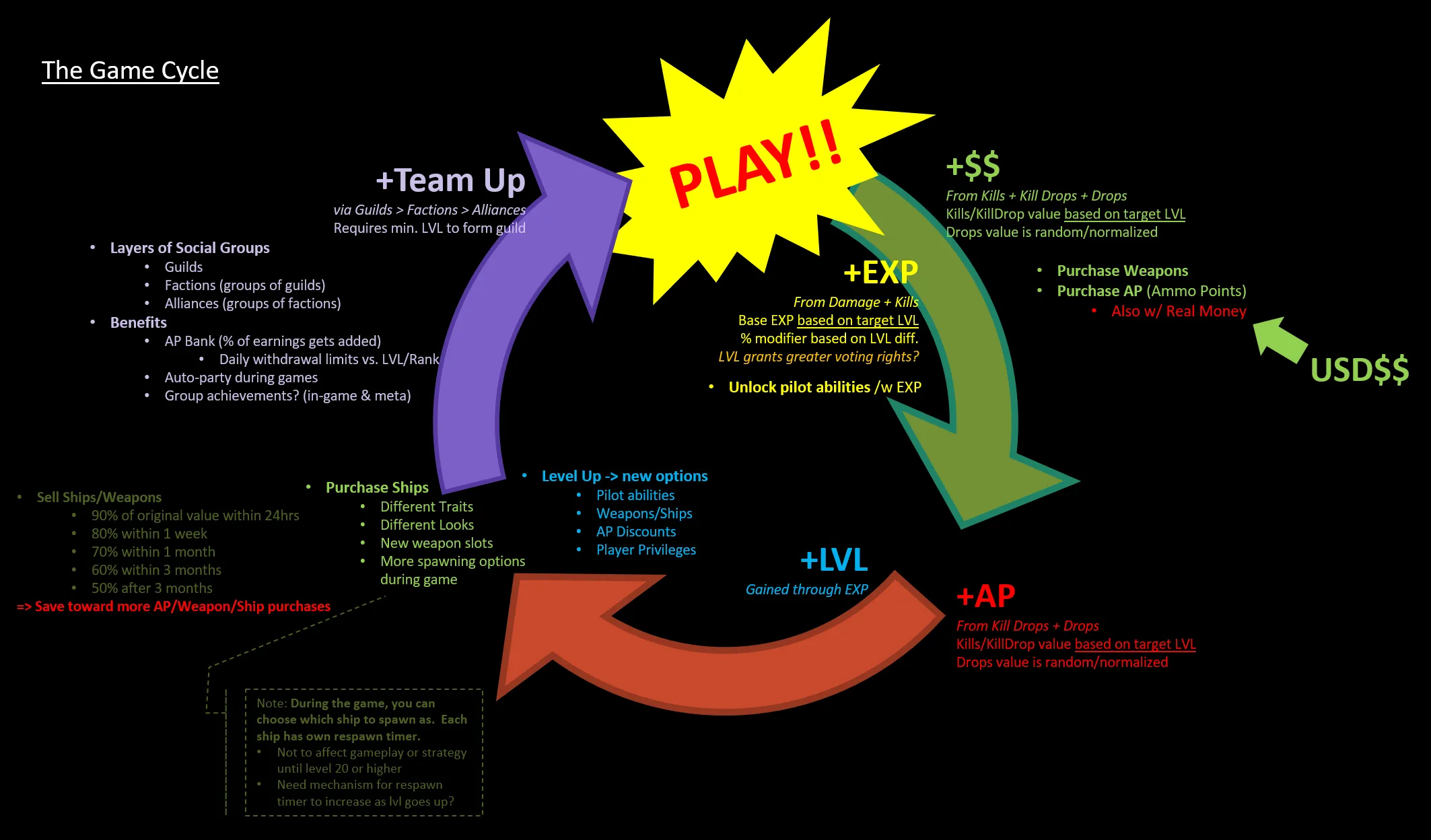 The Game Loop. Hey, I actually thought this one through!