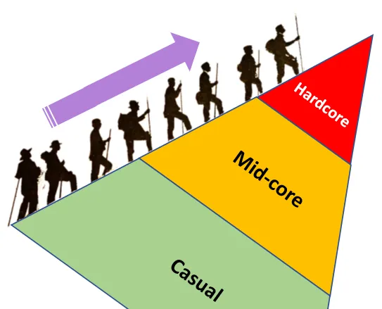 Climbing that gamer ladder
