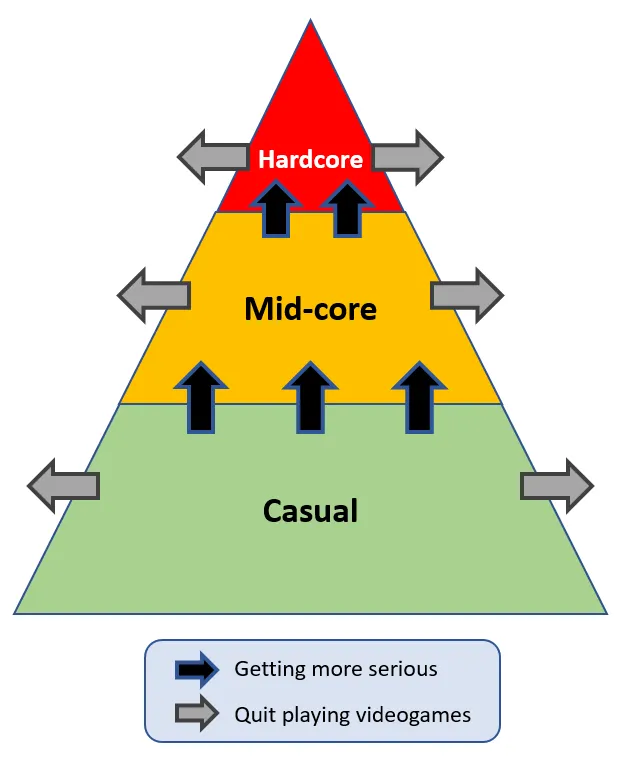 The simple pyramid