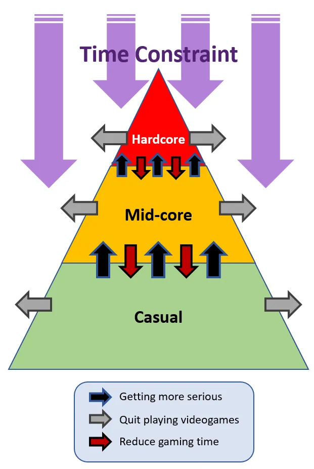 Simple pyramid vs. real life