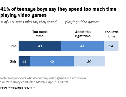 Pew Research chart